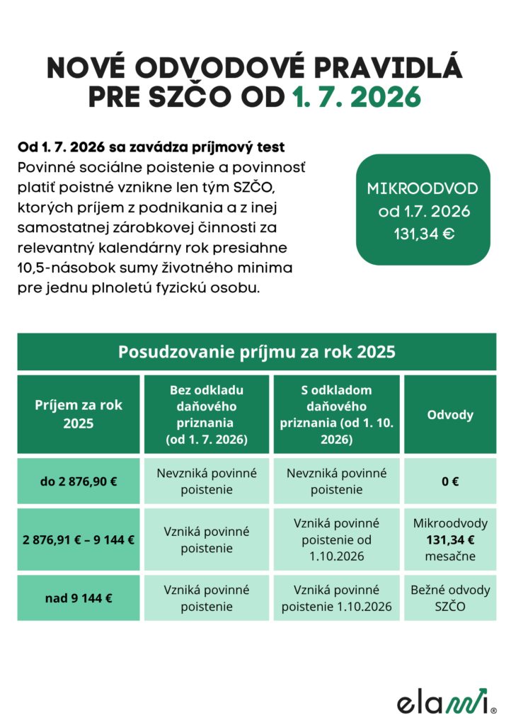 nové odvody od 1.7.2026 pre SZČO